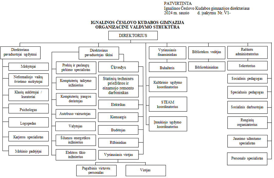schema 01-09